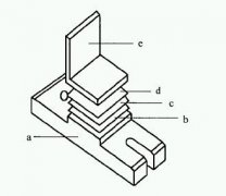 重点分析（xī）纸板层间结合强度仪测（cè）试原理